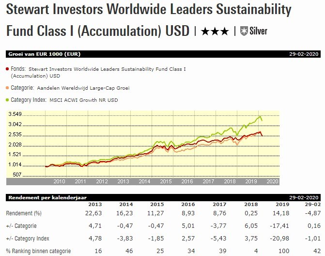 Fonds Van De Week: Stewart Investors Worldwide... | Morningstar